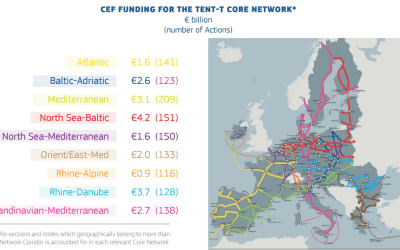 Aides européennes dans le cadre du financement CEF Transports